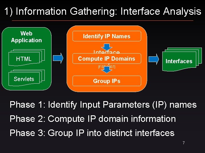 1) Information Gathering: Interface Analysis Web Application HTML Identify IP Names Interface Compute IP