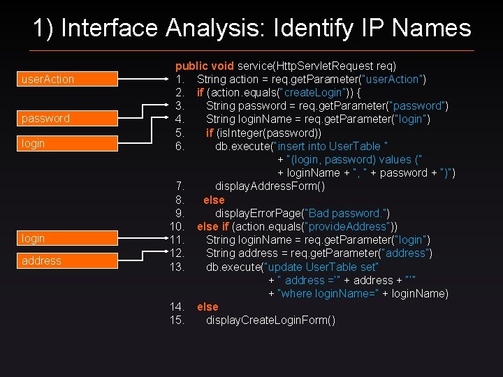 1) Interface Analysis: Identify IP Names user. Action password login address public void service(Http.