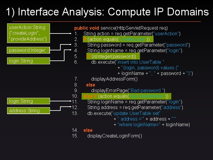 1) Interface Analysis: Compute IP Domains user. Action: String {“create. Login”, user. Action “provide.