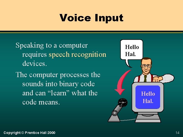 Voice Input Speaking to a computer requires speech recognition devices. The computer processes the