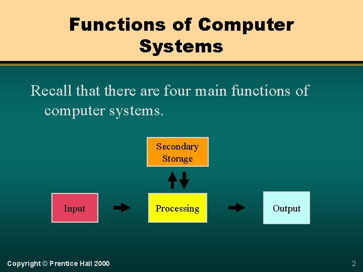 Functions of Computer Systems Recall that there are four main functions of computer systems.