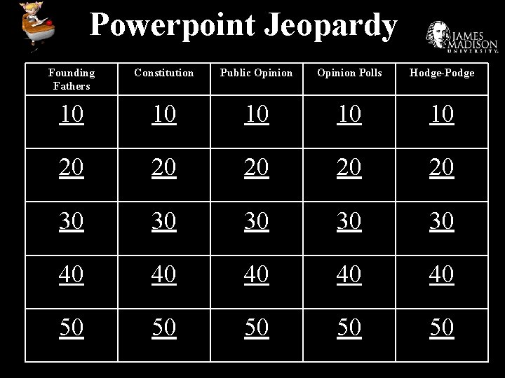 Powerpoint Jeopardy Founding Fathers Constitution Public Opinion Polls Hodge-Podge 10 10 10 20 20
