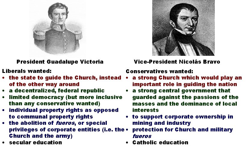 President Guadalupe Victoria Vice-President Nicolás Bravo Liberals wanted: Conservatives wanted: • the state to