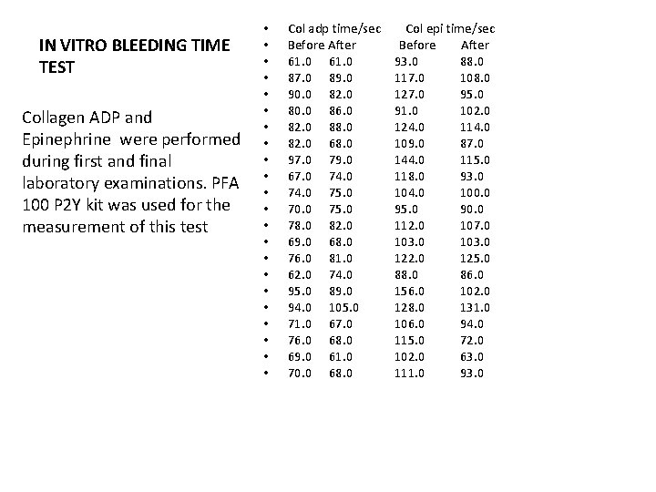 IN VITRO BLEEDING TIME TEST Collagen ADP and Epinephrine were performed during first and