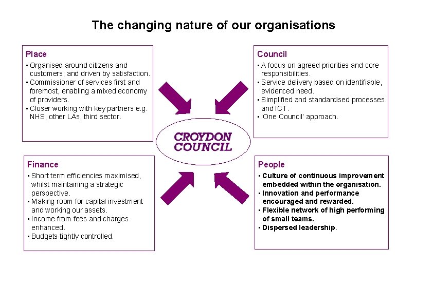 The changing nature of our organisations Place Council • Organised around citizens and customers,