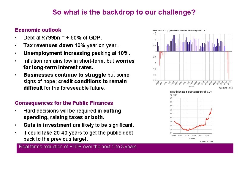 So what is the backdrop to our challenge? Economic outlook • Debt at £