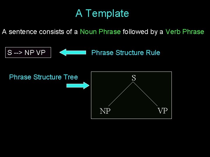 A Template A sentence consists of a Noun Phrase followed by a Verb Phrase