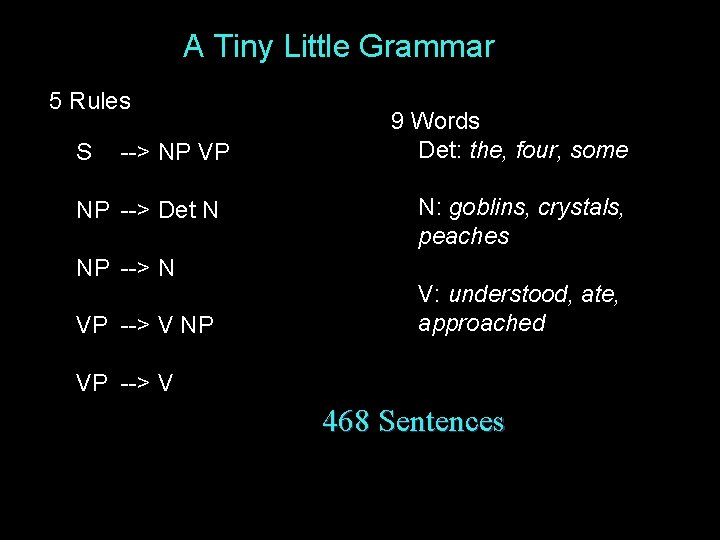 A Tiny Little Grammar 5 Rules S --> NP VP NP --> Det N