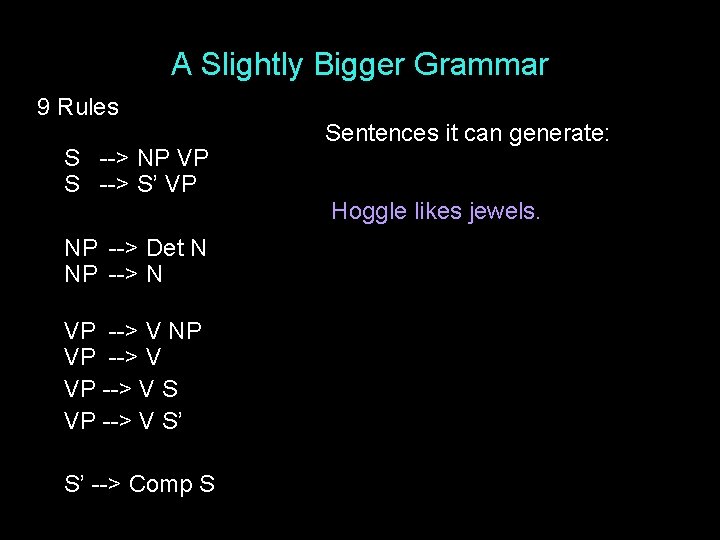 A Slightly Bigger Grammar 9 Rules S --> NP VP S --> S’ VP