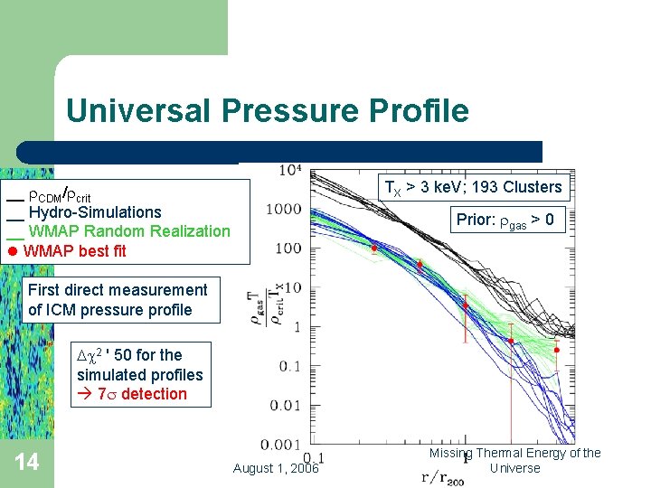 Universal Pressure Profile TX > 3 ke. V; 193 Clusters __ CDM/ crit __