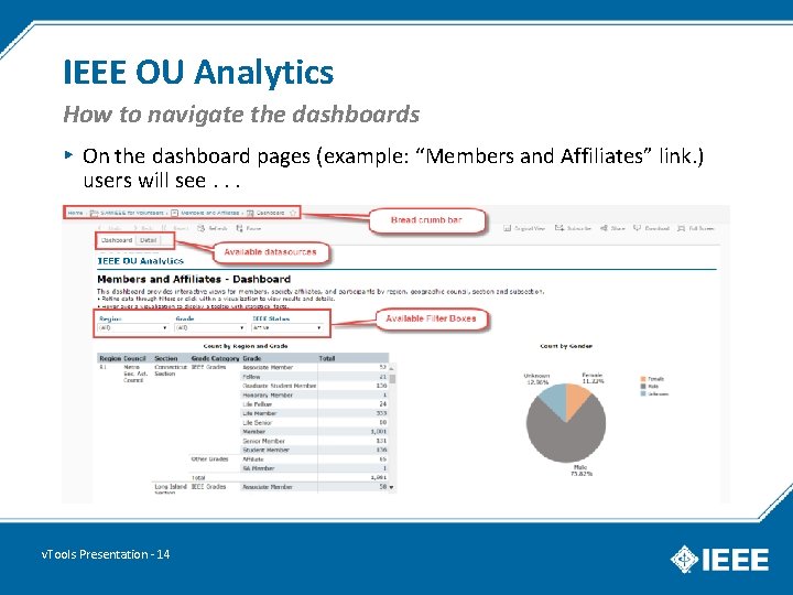 IEEE OU Analytics How to navigate the dashboards ▸ On the dashboard pages (example: