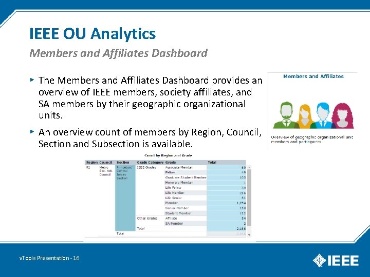 IEEE OU Analytics Members and Affiliates Dashboard ▸ The Members and Affiliates Dashboard provides