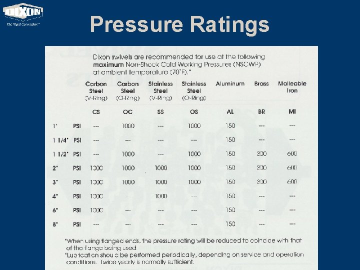 Pressure Ratings 