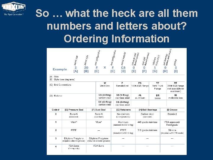 So … what the heck are all them numbers and letters about? Ordering Information