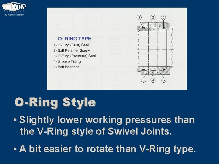 O-Ring Style • Slightly lower working pressures than the V-Ring style of Swivel Joints.
