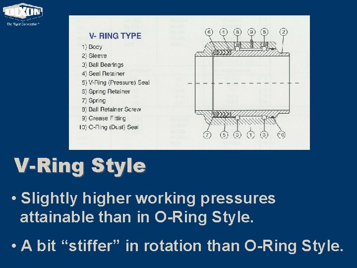 V-Ring Style • Slightly higher working pressures attainable than in O-Ring Style. • A