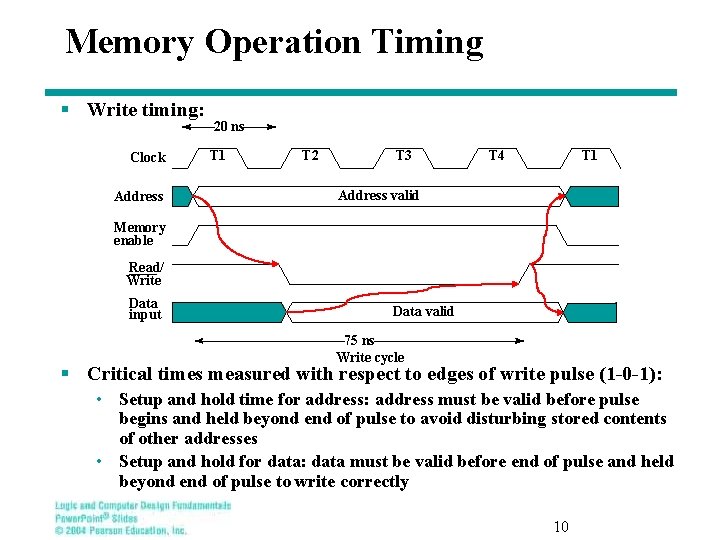 Memory Operation Timing § Write timing: Clock Address 20 ns T 1 T 2