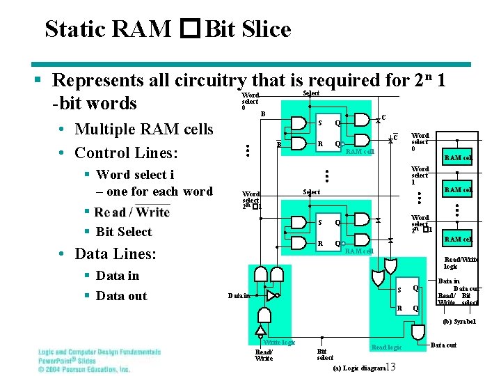 Static RAM � Bit Slice § Represents all circuitry that is required for 2