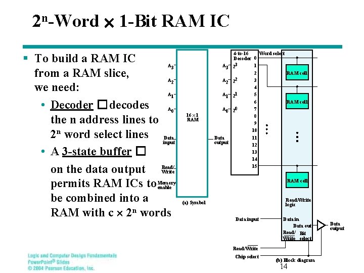 2 n-Word 1 -Bit RAM IC § To build a RAM IC A 3