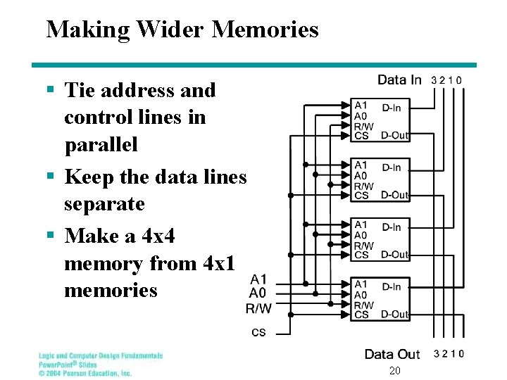 Making Wider Memories § Tie address and control lines in parallel § Keep the