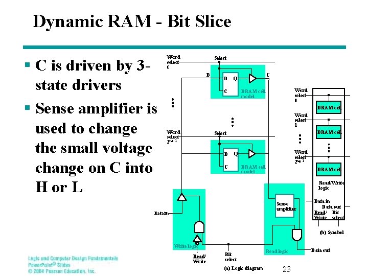 Dynamic RAM - Bit Slice § C is driven by 3 state drivers §