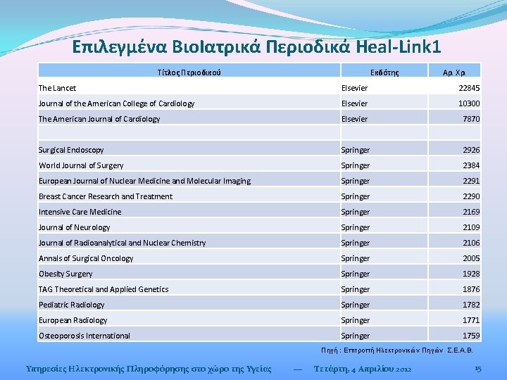 Επιλεγμένα ΒιοΙατρικά Περιοδικά Heal-Link 1 Τίτλος Περιοδικού Εκδότης Αρ. Χρ. The Lancet Elsevier 22845