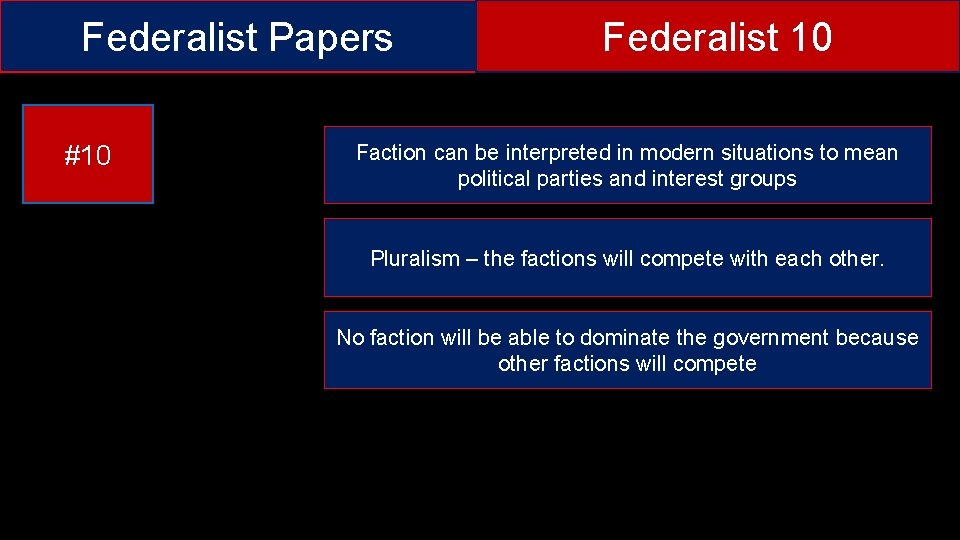 Federalist Papers #10 Federalist 10 Faction can be interpreted in modern situations to mean