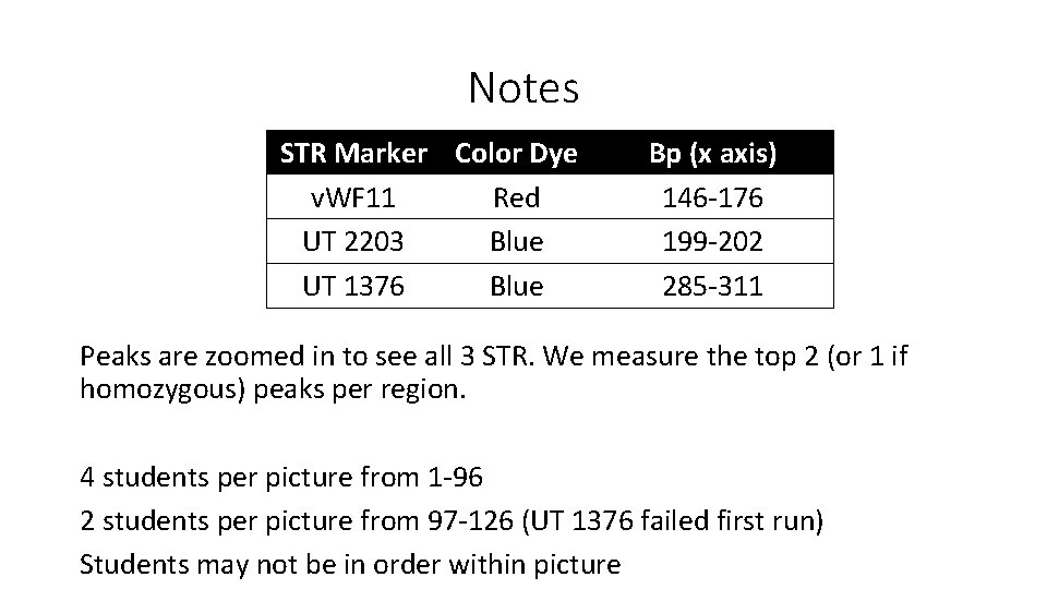 Notes STR Marker Color Dye v. WF 11 Red UT 2203 Blue UT 1376