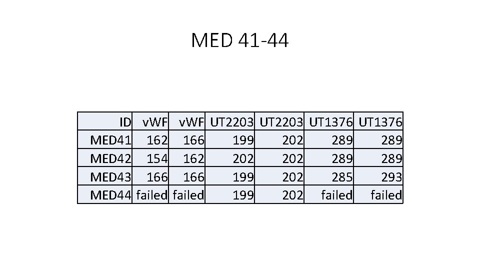 MED 41 -44 ID v. WF UT 2203 UT 1376 MED 41 162 166