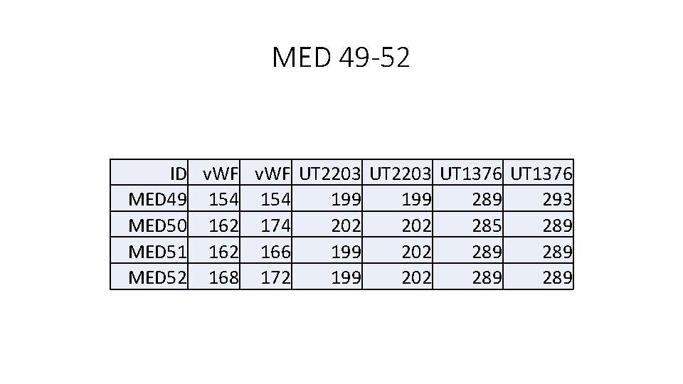 MED 49 -52 ID v. WF UT 2203 UT 1376 MED 49 154 199