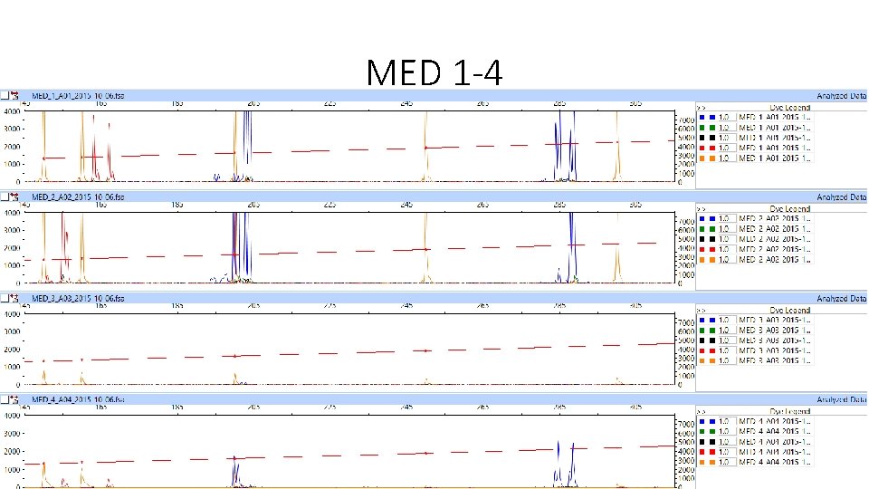 MED 1 -4 