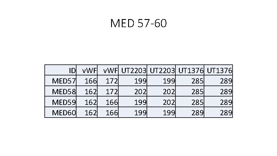 MED 57 -60 ID v. WF UT 2203 UT 1376 MED 57 166 172