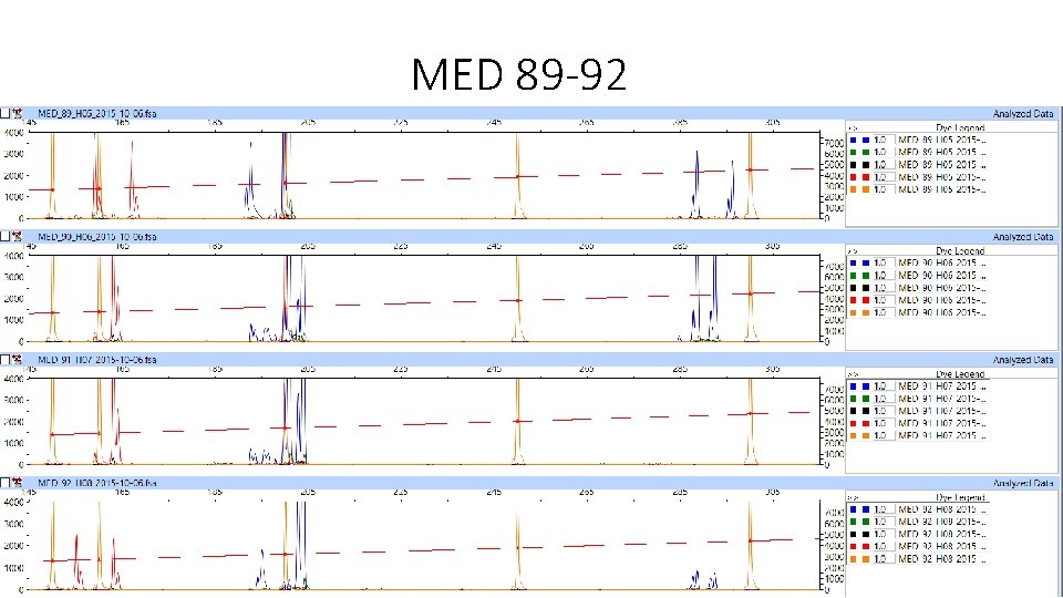 MED 89 -92 