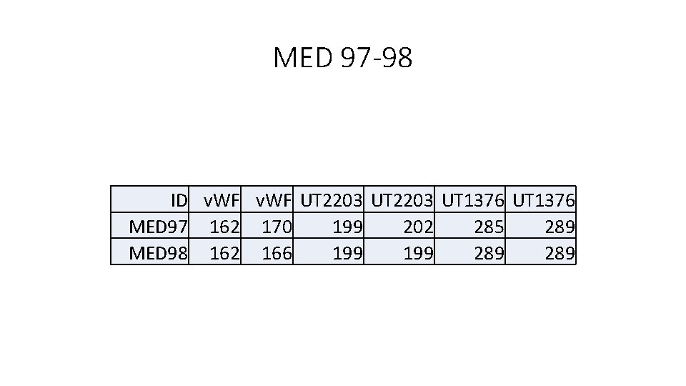 MED 97 -98 ID v. WF UT 2203 UT 1376 MED 97 162 170