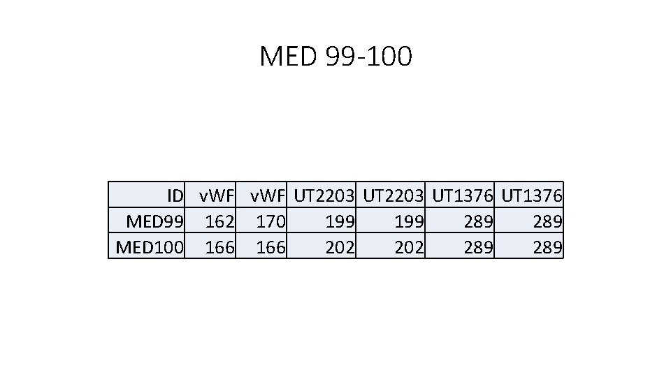 MED 99 -100 ID v. WF UT 2203 UT 1376 MED 99 162 170