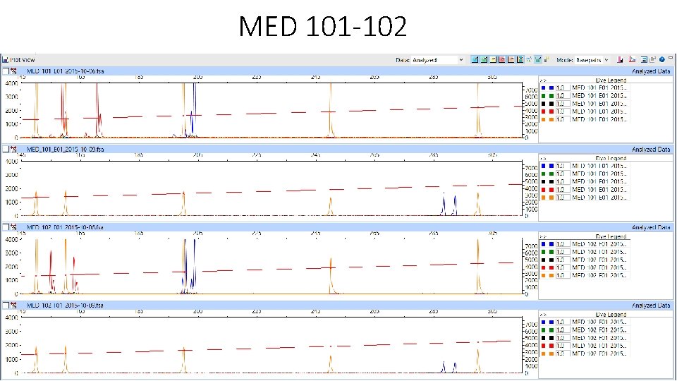 MED 101 -102 