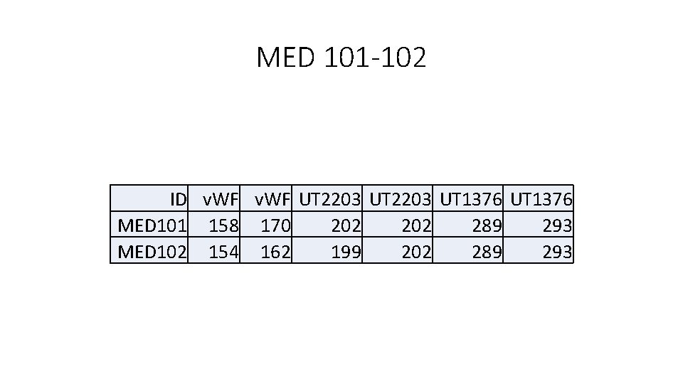 MED 101 -102 ID v. WF UT 2203 UT 1376 MED 101 158 170