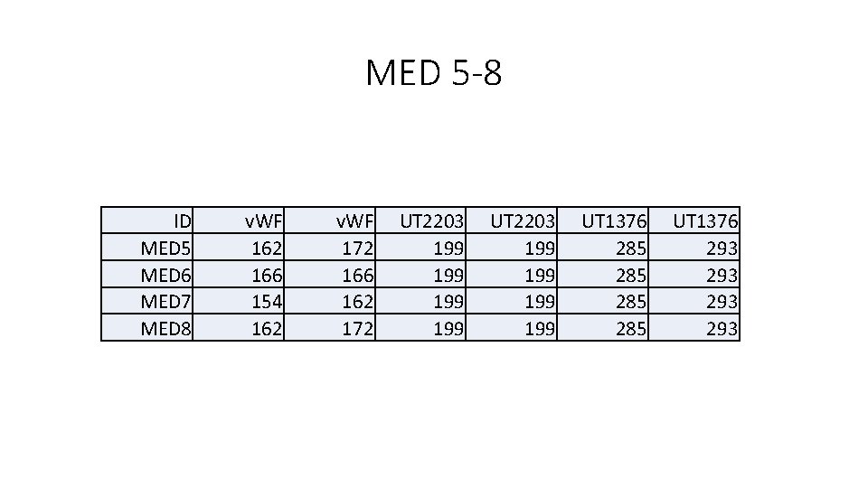 MED 5 -8 ID MED 5 MED 6 MED 7 MED 8 v. WF