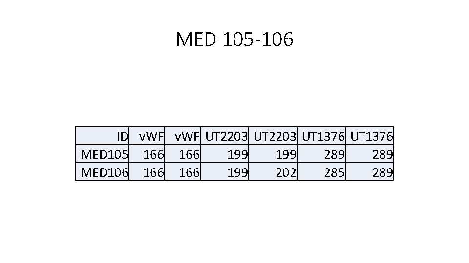 MED 105 -106 ID v. WF UT 2203 UT 1376 MED 105 166 199