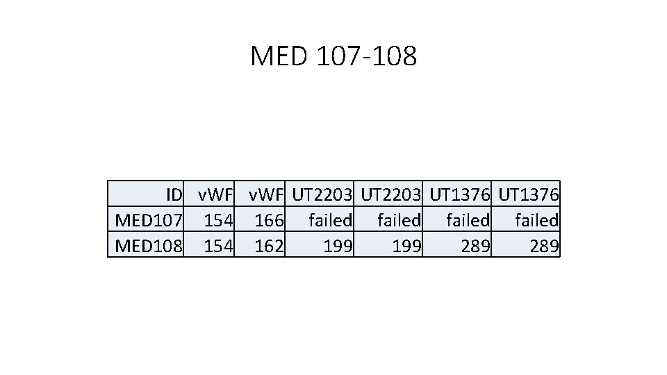 MED 107 -108 ID v. WF UT 2203 UT 1376 MED 107 154 166