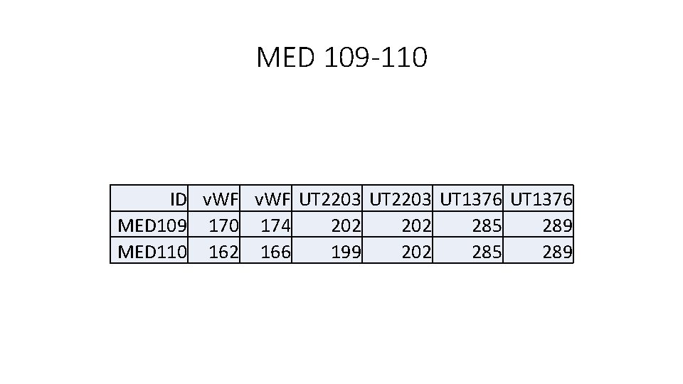 MED 109 -110 ID v. WF UT 2203 UT 1376 MED 109 170 174