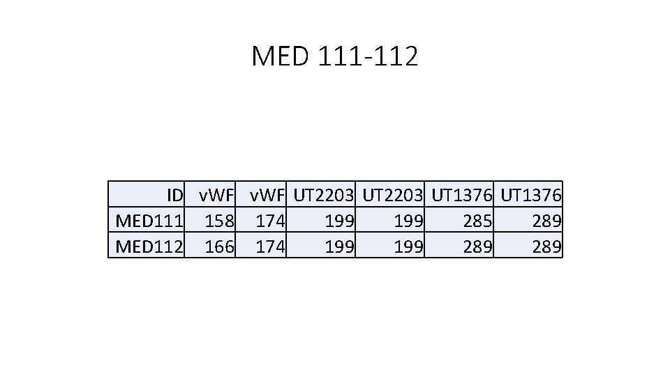 MED 111 -112 ID v. WF UT 2203 UT 1376 MED 111 158 174