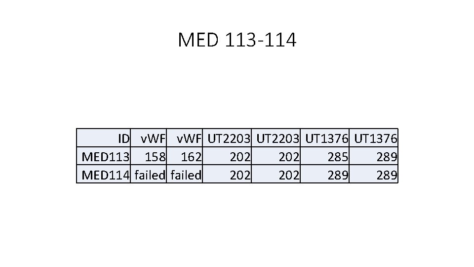 MED 113 -114 ID v. WF UT 2203 UT 1376 MED 113 158 162