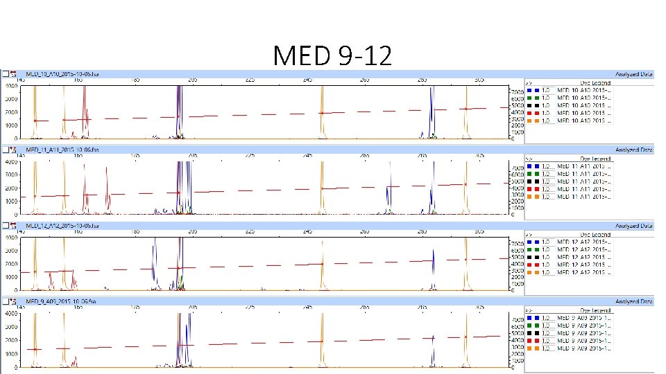 MED 9 -12 