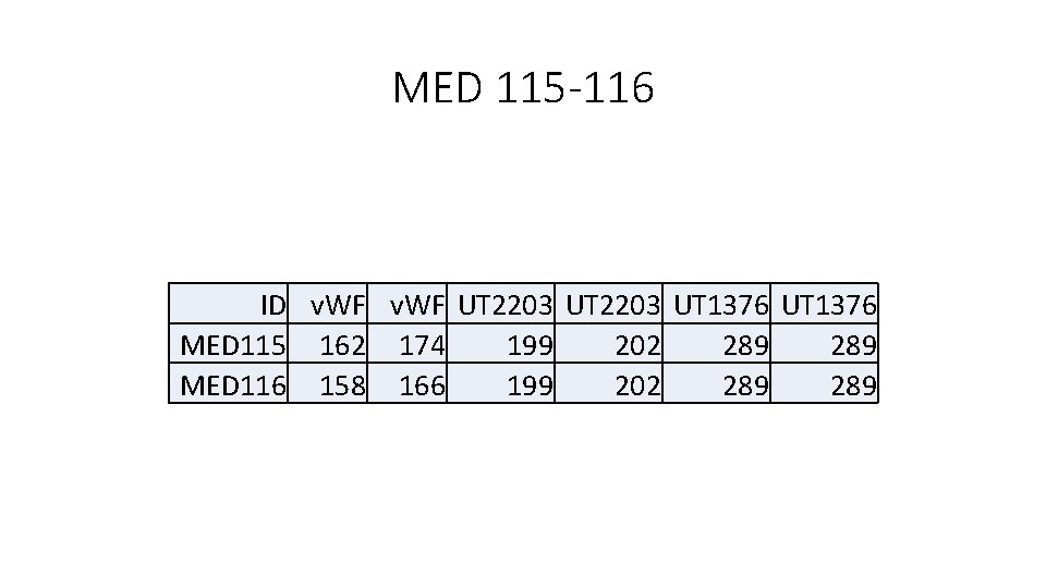 MED 115 -116 ID v. WF UT 2203 UT 1376 MED 115 162 174