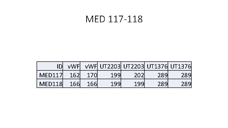MED 117 -118 ID v. WF UT 2203 UT 1376 MED 117 162 170