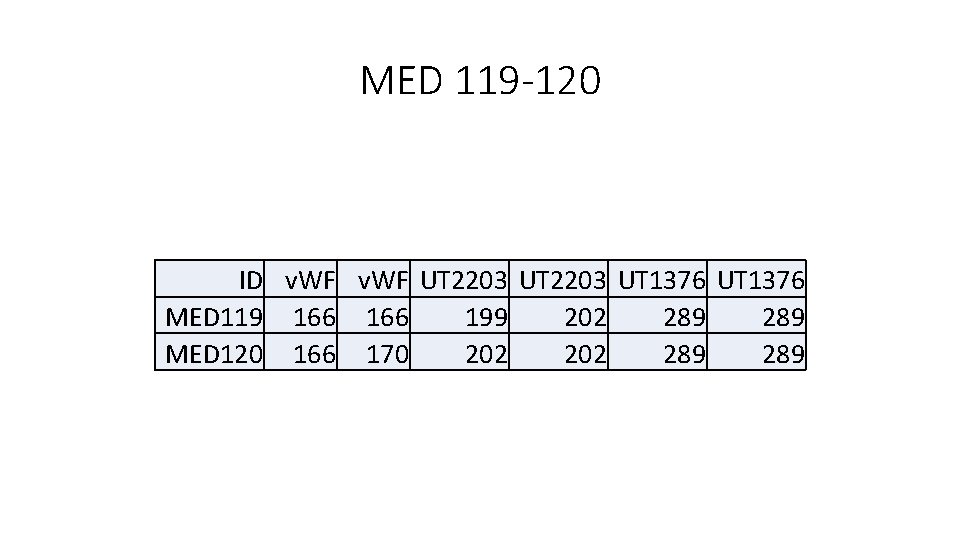 MED 119 -120 ID v. WF UT 2203 UT 1376 MED 119 166 199