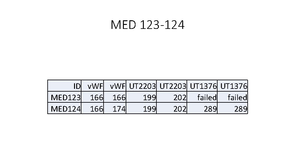 MED 123 -124 ID v. WF UT 2203 UT 1376 MED 123 166 199