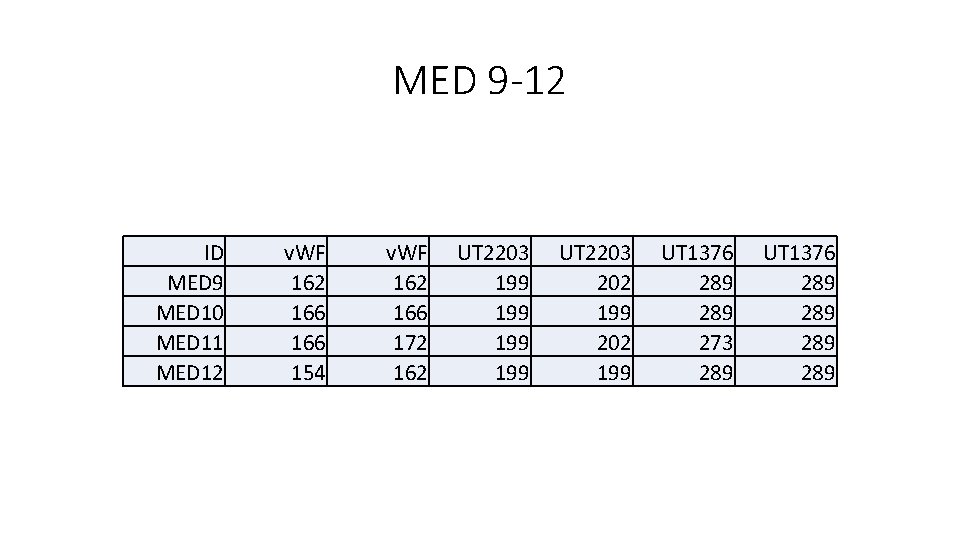 MED 9 -12 ID MED 9 MED 10 MED 11 MED 12 v. WF