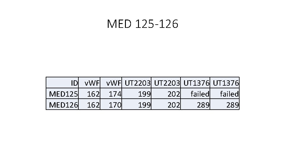 MED 125 -126 ID v. WF UT 2203 UT 1376 MED 125 162 174